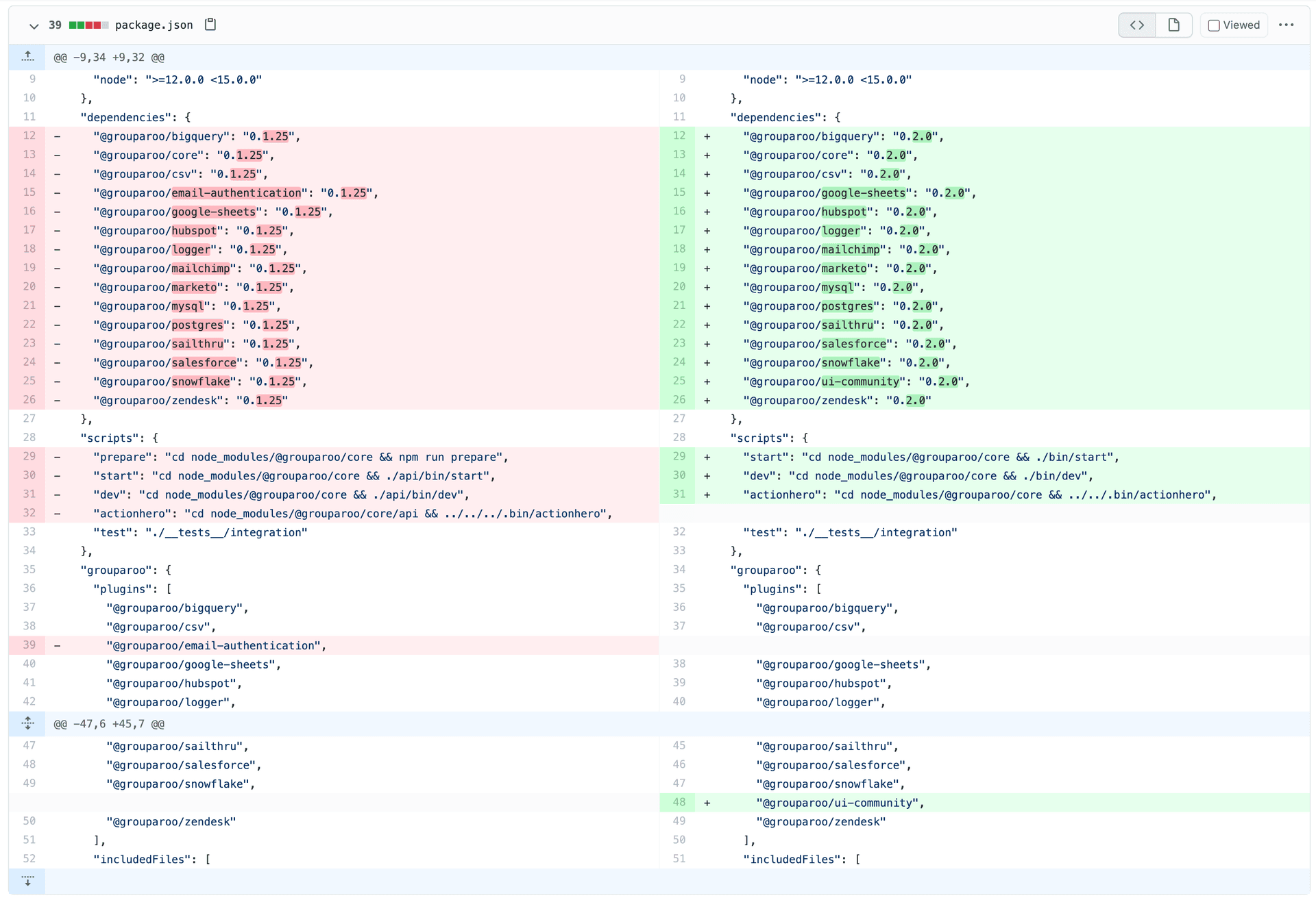 Example diff of an upgraded application